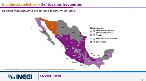 38% de poblanos fueron víctimas de algún delito en 2018: Inegi