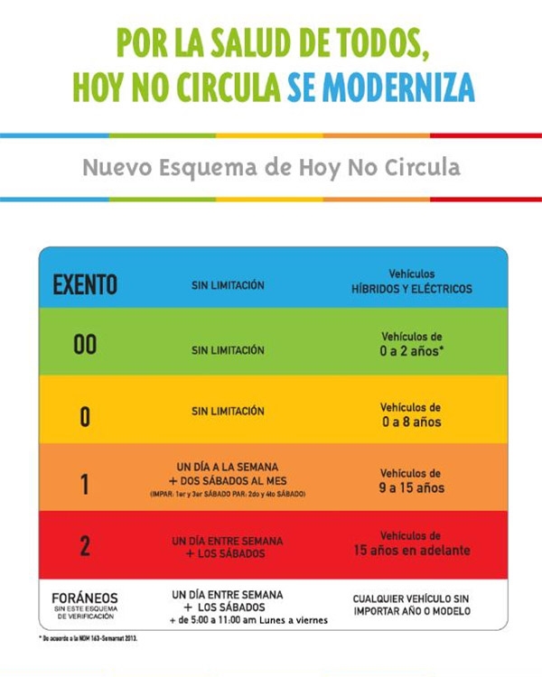 Autos foráneos tampoco circularán de 5 a 11 am, de lunes a viernes: GDF