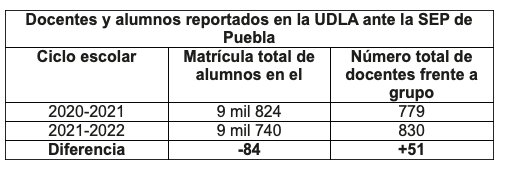 Cada 24 días se reporta un intento de feminicidio en Puebla: FGE