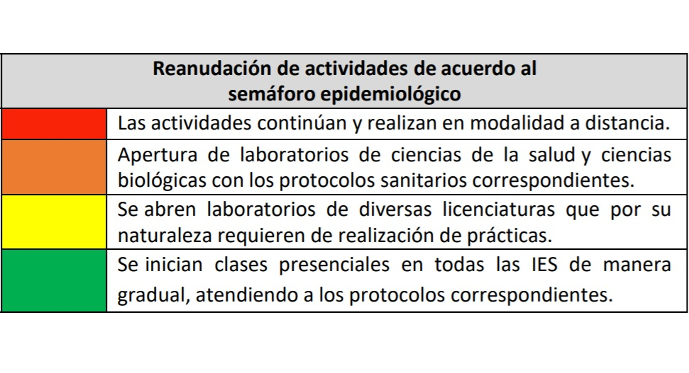 SEP Puebla: estas son las reglas para reactivación de educación superior