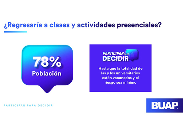 El 78% de universitarios de la BUAP rechaza regreso a clases presenciales, según consulta