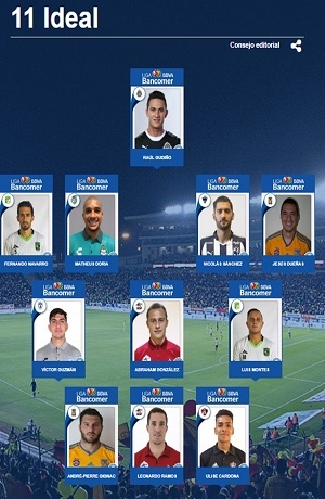 Abraham González y Leo Ramos, de Lobos BUAP, en el equipo ideal de la Liga MX