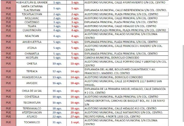 Dónde y cuándo recibir la televisión digital de la SCT en Puebla