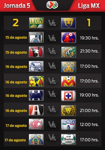Consulta los horarios de la Liga MX para la Jornada 5