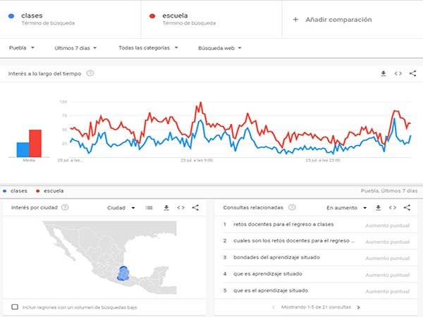 Poblanos saturan Google con dudas sobre el regreso a clases