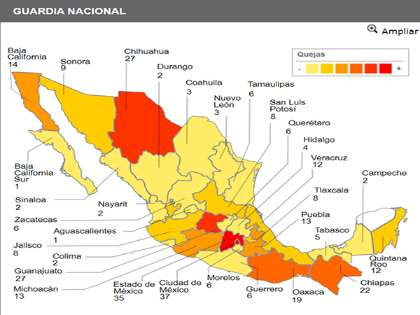 Acumula 15 quejas la Guardia Nacional por violación de DH en Puebla