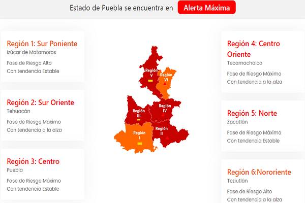 Puebla mantiene cuatro de seis regiones en semáforo rojo por COVID-19