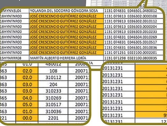 Líder del SNTE tiene 8 plazas y gana 47 mil pesos mensuales