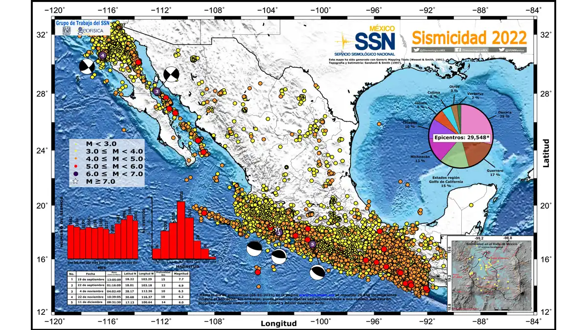 ¿Dónde ocurren más sismos en Puebla?