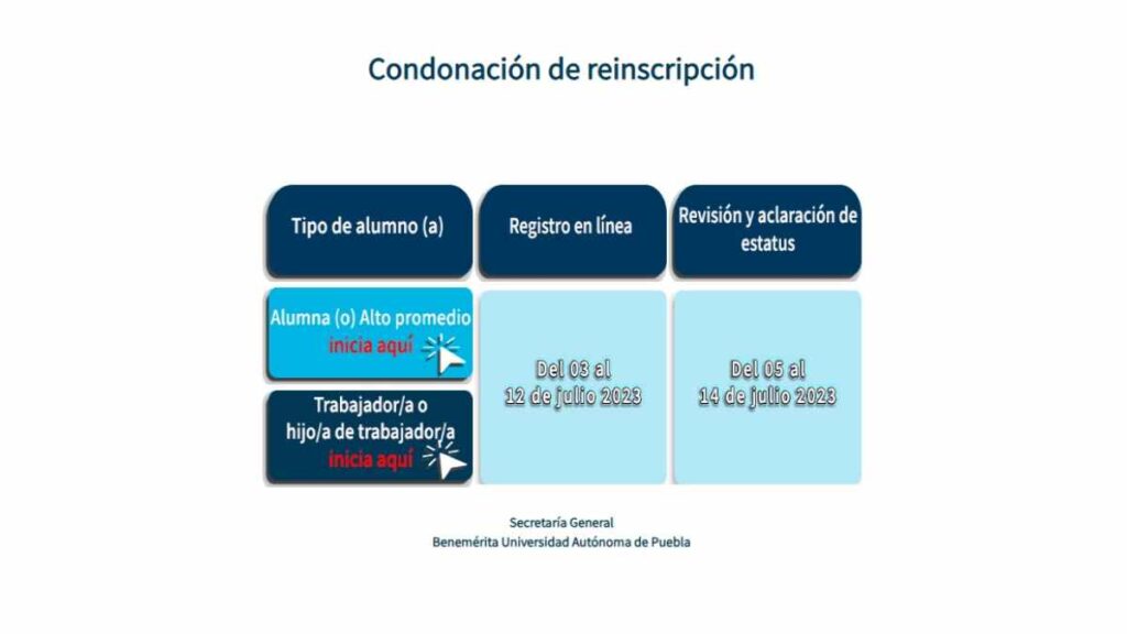 El programa lo pueden solicitar alumnos con un promedio acadmémico alto y beneficiarios de trabajadores BUAP.