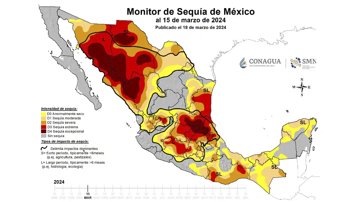 Día del Agua: en sequía extrema 22 municipios de Puebla