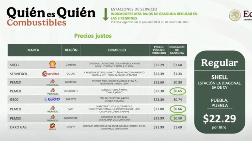 Estación Shell de Puebla, con la gasolina más barata