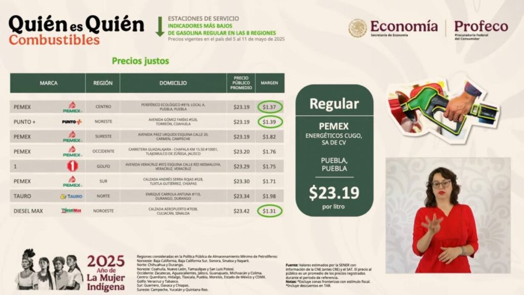 Gasolinera Pemex en Puebla, la más barata del país